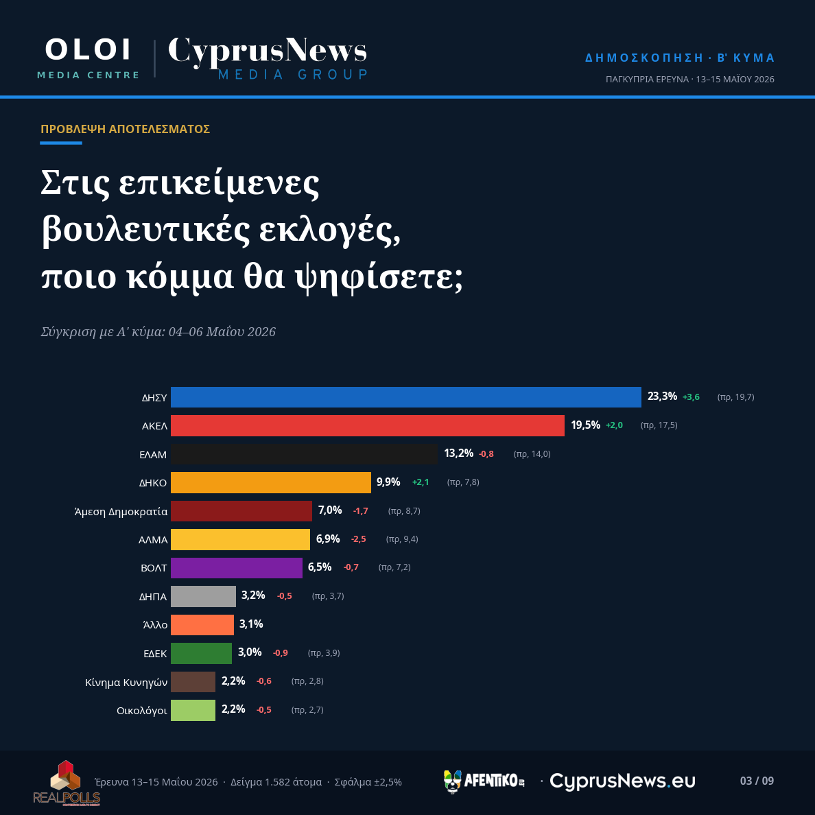 03_voting_dynamic_copy_copy_copy_copy.png