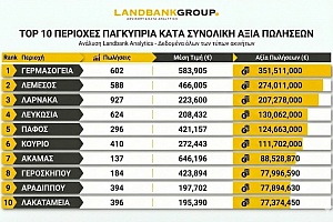 &Pi;&omicron;&upsilon; &pi;&omega;&lambda;&omicron;ύ&nu;&tau;&alpha;&iota; &tau;&alpha; &pi;&epsilon;&rho;&iota;&sigma;&sigma;ό&tau;&epsilon;&rho;&alpha; &kappa;&alpha;&iota; &pi;&omicron;&upsilon; &tau;&alpha; &alpha;&kappa;&rho;&iota;&beta;ό&tau;&epsilon;&rho;&alpha; &alpha;&kappa;ί&nu;&eta;&tau;&alpha; &ndash; &Omicron;&iota; &pi;&epsilon;&rho;&iota;&omicron;&chi;έ&sigmaf; &laquo;&mu;&alpha;&gamma;&nu;ή&tau;&epsilon;&sigmaf;&raquo; &tau;&eta;&sigmaf; &kappa;&upsilon;&pi;&rho;&iota;&alpha;&kappa;ή&sigmaf; &alpha;&gamma;&omicron;&rho;ά&sigmaf;