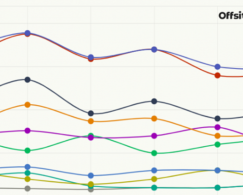 Τι έδειξαν οι δημοσκοπήσεις του Μαρτίου για την πρόθεση ψήφου — Τα 3+1 γκρουπ δυναμικότητας