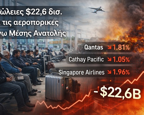 Οι αγορές «τιμωρούν» τα ταξίδια: Απώλειες $22,6 δισ. για τις αεροπορικές λόγω Μέσης Ανατολής