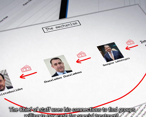 Εξετάζει το επίμαχο βίντεο η Αρχή κατά της Διαφθοράς- «Δεν μένουμε αδρανείς»